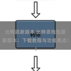 比特派新版本 比特派钱包最新版本：下载教程与功能亮点！