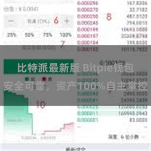 比特派最新版 Bitpie钱包安全可靠，资产100%自主掌控