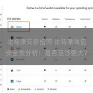 比特派交易指南 比特派钱包安全性分析：是否足够强大？